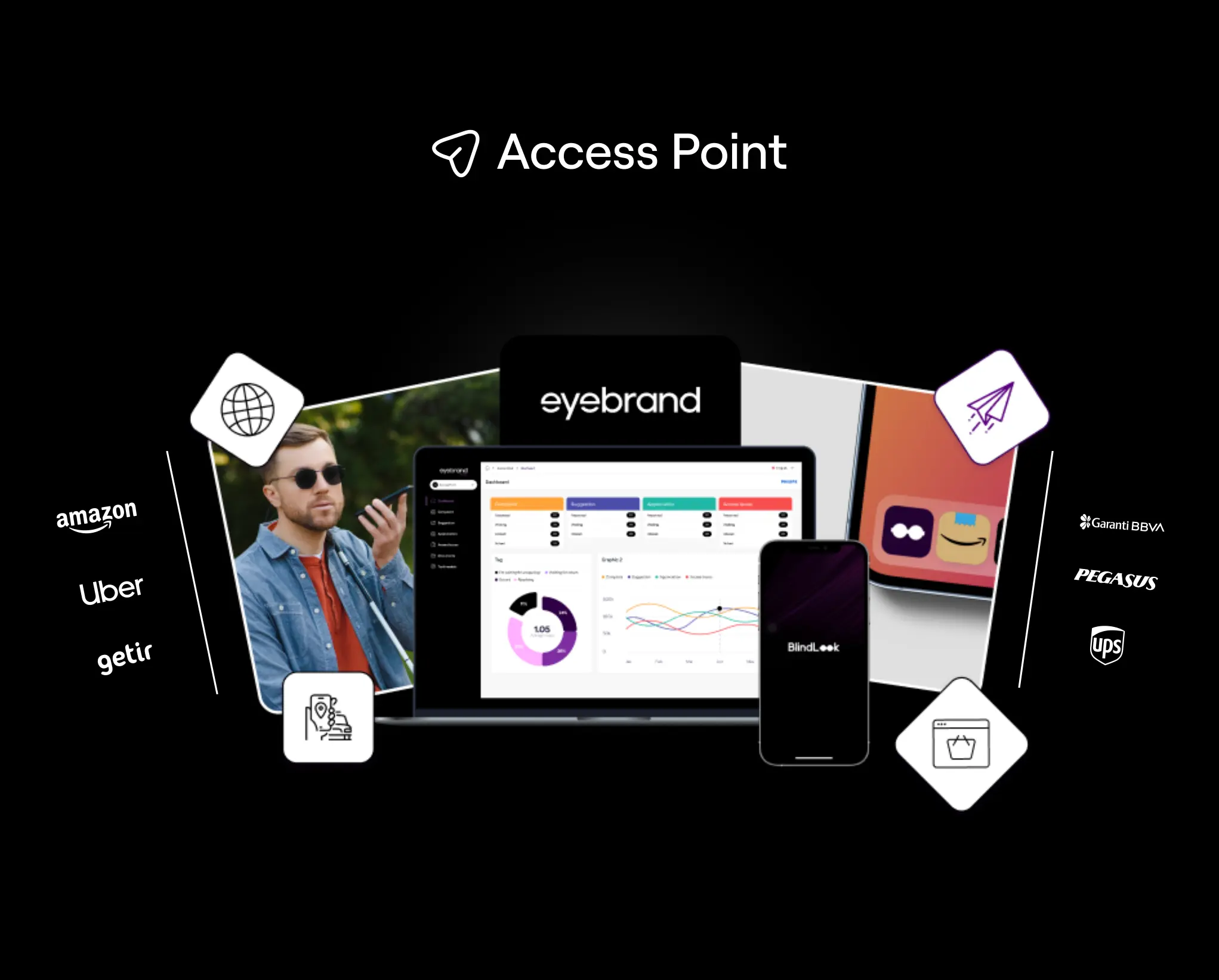Siyah bir arka plan üzerinde Access Point'e dair verilerin olduğu görsel ve sağ eli ile telefonunu tutan güler yüzlü bir ifade ile telefonu ile konuşan görme engelli bir adam görüntüsü.