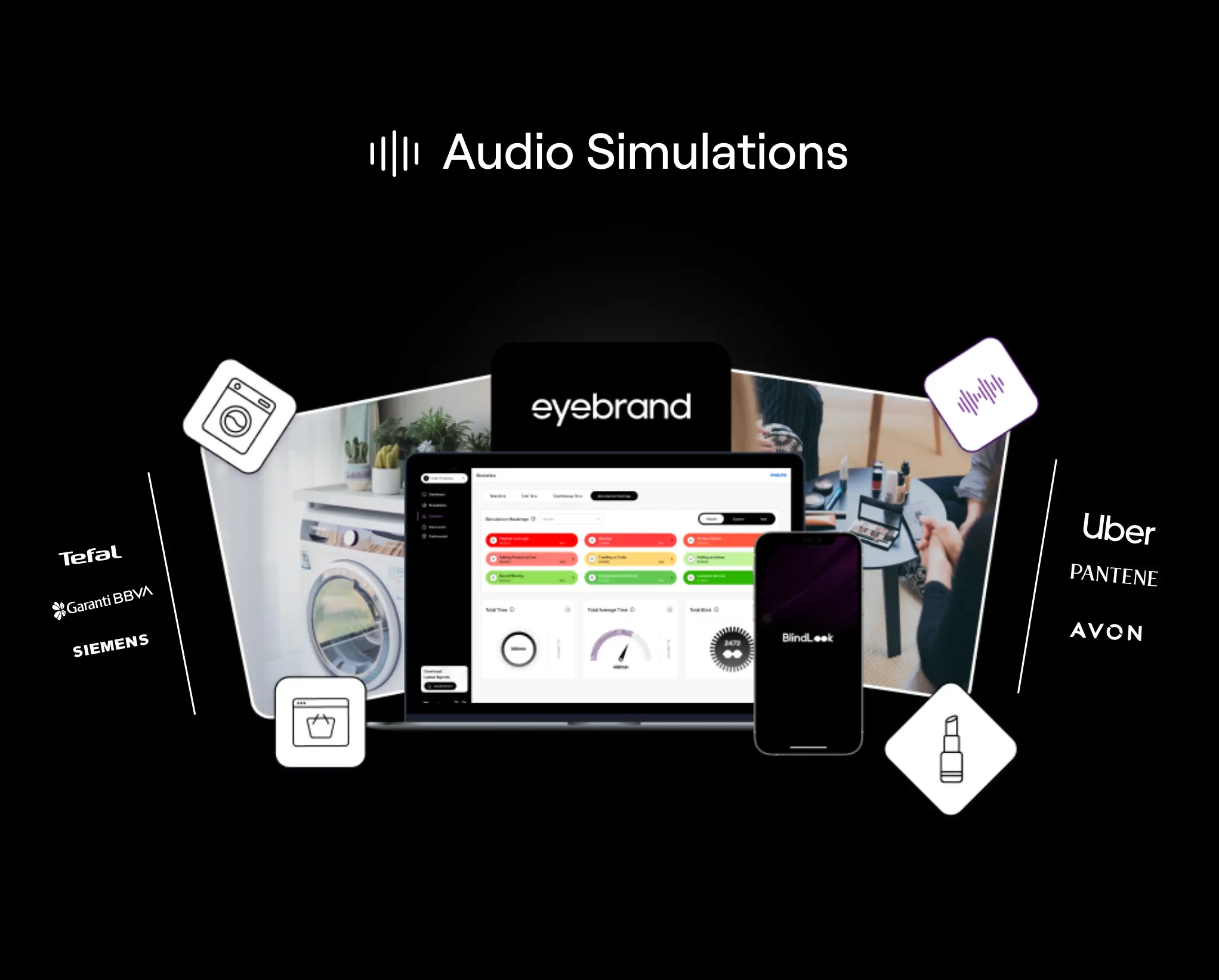Ekranda siyah bir arka plan üzerinde Audio Simulation dashboard verilerinin belirtildiği bir ekran görüntüsü ve beyaz ev eşyalarına ait görüntü yer alıyor.