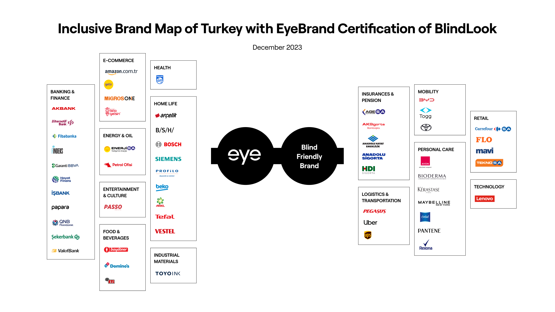 EyeBrand Map 2023